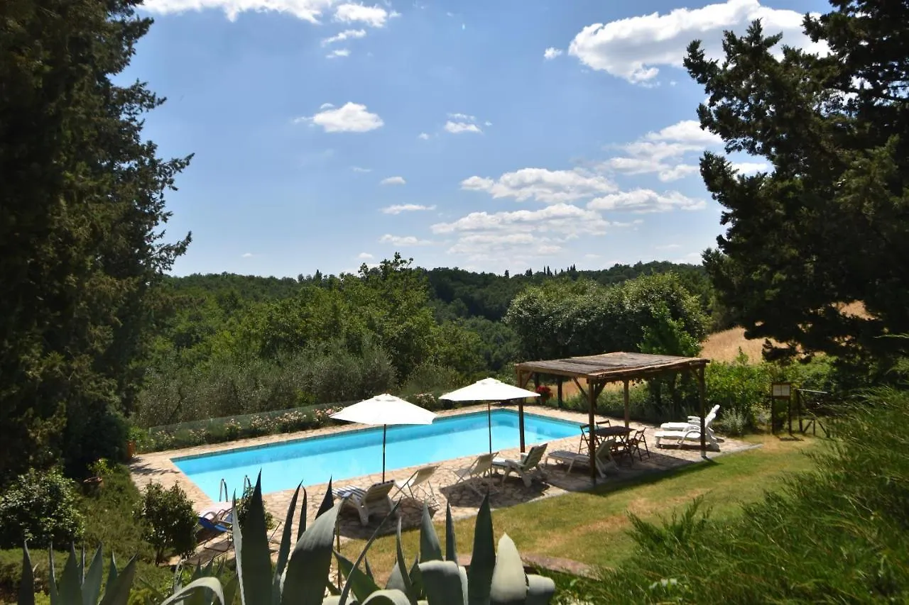 Casa vacanze Villa Siena